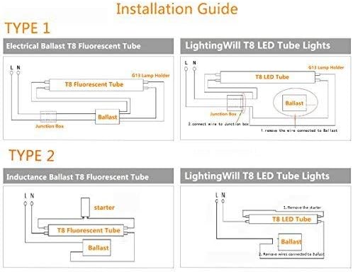 LightingWill LED T8 Light Tube 2FT, Daylight White 5000K, Dual-End Powered Ballast Bypass, 1000Lumens 10W (24W Equivalent Fluorescent Replacement), Clear Cover, AC85-265V Lighting Tube Fixture, 4 Pack