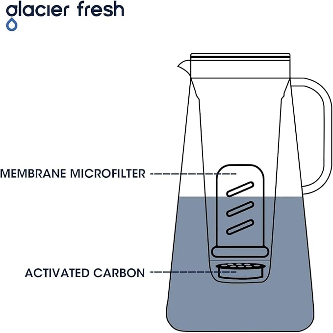 GLACIER FRESH Activated Carbon Pitcher Filter Replacement for LS Home and GF Pitcher, Reduces Chlorine Taste and Odor, Upgraded Filtration Materials, Improved the flow rate 1.6 times, 2 Packs