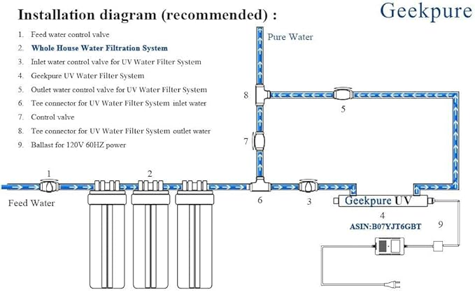 Geekpure 10 Inch PP Sediment Filter Cartridge for Whole House Water Filtration System-4.5" x 10"-5 Micron