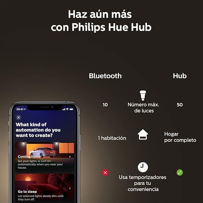 Philips Hue Smart 100W A21 LED Bulb - White Ambiance Warm-to-Cool White Light - 2 Pack - 1600LM - E26 - Indoor - Control with Hue App - Compatible with Alexa, Google Assistant and Apple Homekit