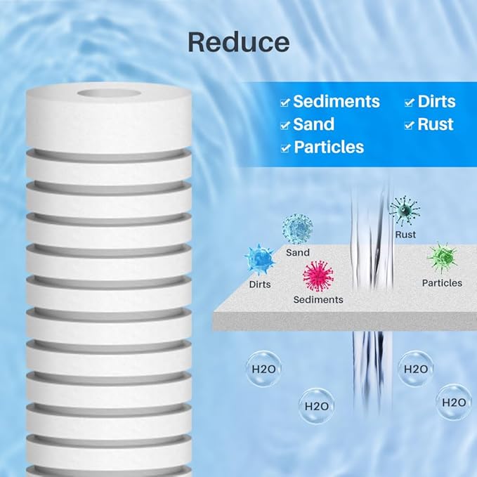 CFS – Grooved Water Filter Cartridges Compatible with AP110-NP Models – Remove Bad Taste & Odor – Whole House Replacement Water Filter Cartridge – 5 Micron – White (2 Pack)