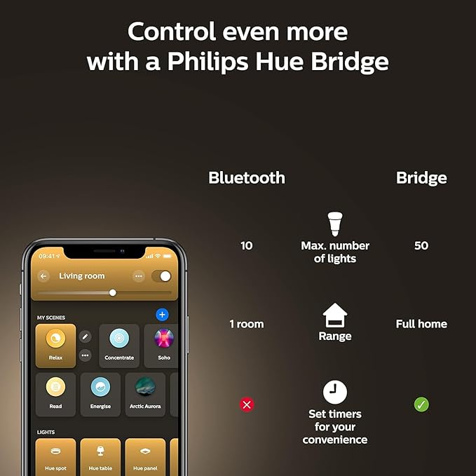 Philips Hue White Ambiance BR30 LED Smart Bulbs (Bluetooth Compatible), Compatible with Alexa, Google Assistant, and Apple HomeKit, 2-Pack