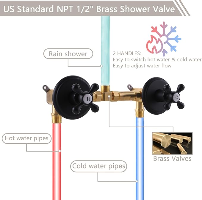 2 Handle Shower Faucet Set, Matte Black 5 Mode Shower Faucet Sets Complete Two Handle Shower Head and Handle Set Bathroom Shower Trim Kit with Rough-in Valve