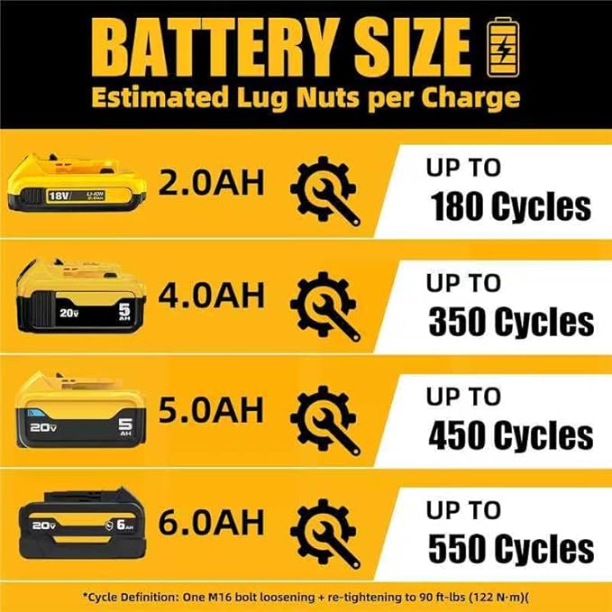 900Ft-lbs(1200N.m) Cordless Impact Wrench 1/2” Brushless, Compatible with DeWAL 20V MAX Batteries, 3-Speed High Torque, Constant Torque Technology, Tool Only-Battery and Charger Not Included
