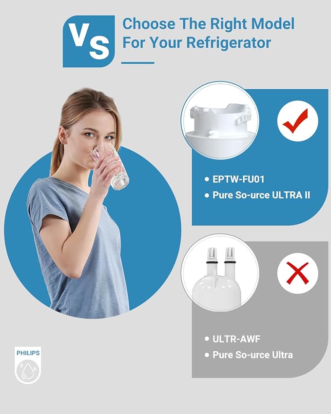 Water Filter Replacement Fit for EPT-WFU01 Frigi-daire, Water Filter Compatible with Frig-idaire EPTW-FU01, EWF02, Pure-Source Ultra II, 1 Filter