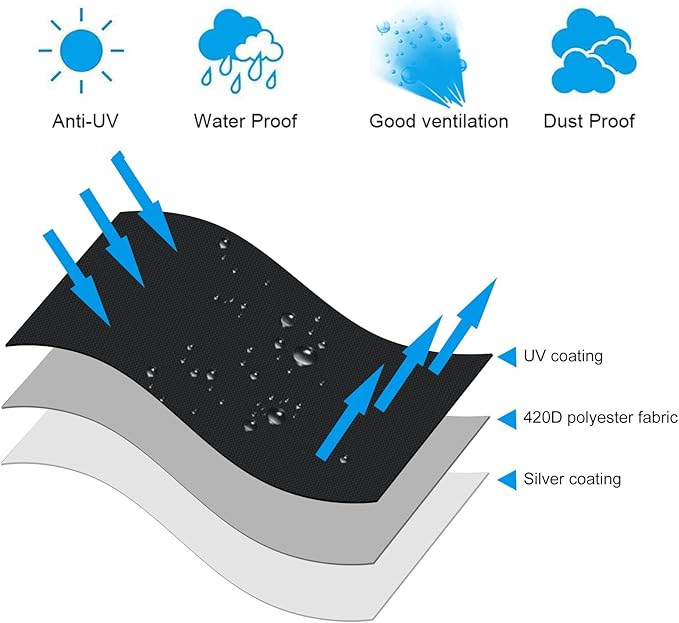 OKPOW Patio Umbrella Cover for 9ft to 12ft Outdoor Umbrellas - 420D Waterproof Garden Market Umbrella Cover Outside Parasol Covers with Zipper for Deck Pool Beach Umbrellas, Black