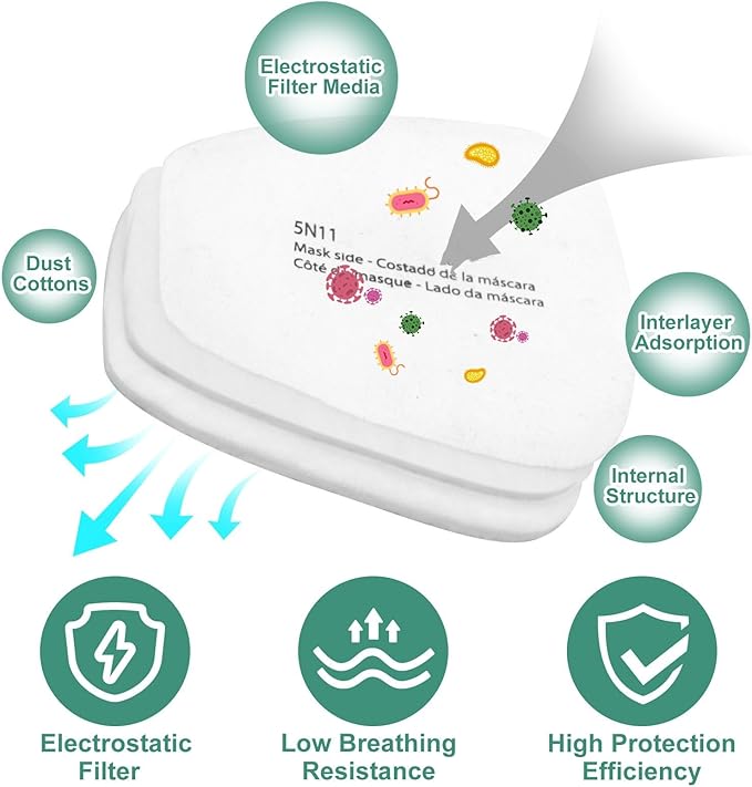 100pcs 5N11 Respirator Filter Cotton, BEAUKAU 5N11 Filter for Respirator 6200, 6800, 7502, 6502 Respirators (100pcs 5n11 Filters)