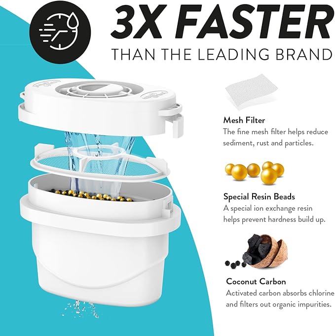 Aqua Optima 6-Cup Water Filter Pitcher Bundle Pack for Tap and Drinking Water with 3 Evolve+ Filter, Reduces Microplastics, Improves Taste, BPA Free, WQA Certified, Oria Design (White)