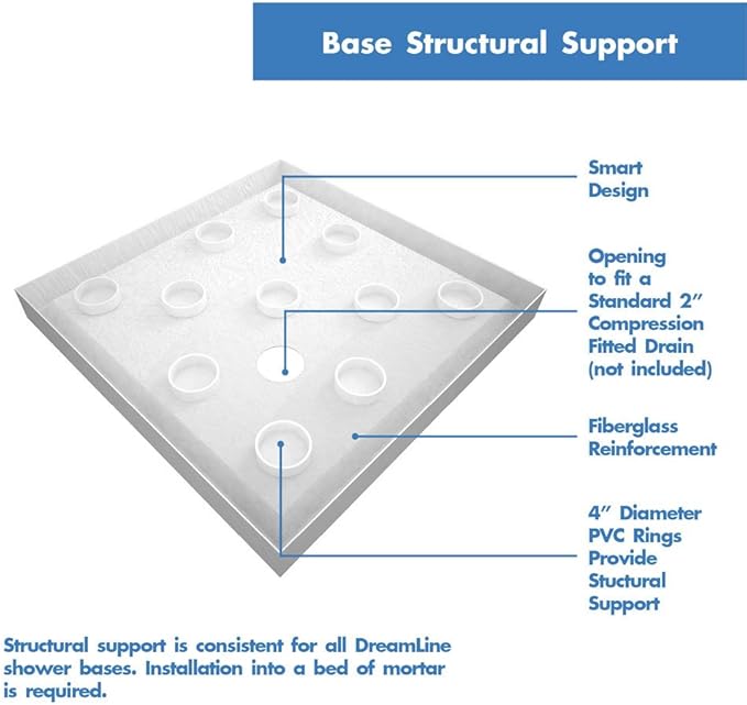 DreamLine SlimLine 36 in. D x 36 in. W x 2 3/4 in. H Corner Drain Double Threshold Shower Base in White, DLT-1036360