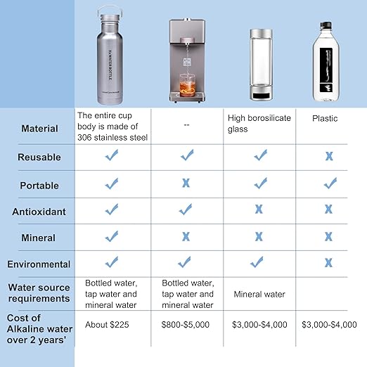 Hydrogen Water Bottle | Insulated Stainless Steel Alkaline Water Flask Energy Water Ionizer with Filter to Enhance Drinking Water