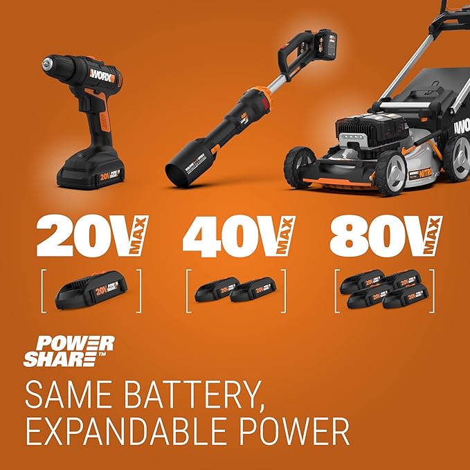 Worx Nitro WX520L.9 20V Power Share 7.25" Cordless Circular Saw with Brushless Motor (Tool Only)