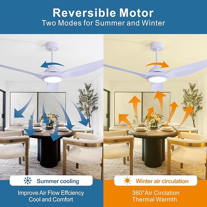 52 inch Ceiling Fan with Light and Remote Control, for Indoor or Covered Outdoor, LED White Morden Quite DC Motor 3 Colour Temperature, Living Room Master Bed Room Patio (52in)