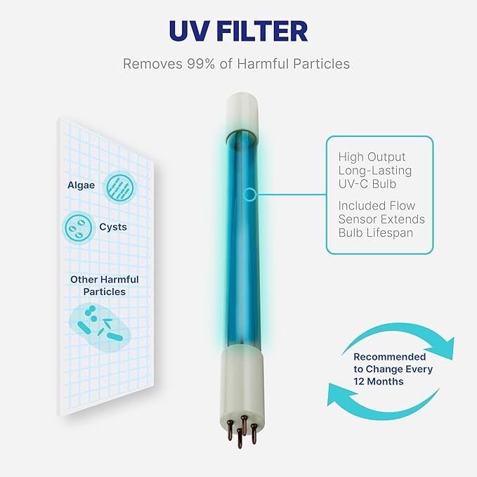 NU Aqua Reverse Osmosis Water Filter System Replacement Set - 6 Stage 2 Year UV Under Sink Kit - Membrane, Sediment, Carbon Filters, Parts & Fittings - Universal Undersink RO Filtration Cartridge Pack