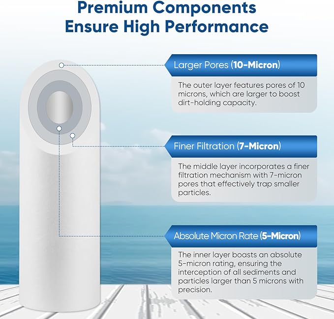 PUREPLUS 5 Micron 20" x 4.5" Whole House Sediment Home Water Filter Replacement Cartridge, Compatible with DGD-5005-20, FPMB5-20, AP810-2, 155358-43, SDC-45-2005, 2PP20BB1M, P5-20BB, FP25B, 2 Pack