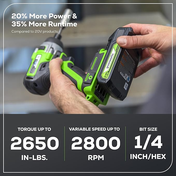 Greenworks 24V Brushless Cordless Impact Driver Kit, 2650 in./lbs Torque 1/4-inch Hex, Variable Speed Impact Drill/Driver Set, Included (2) USB (Power Bank) Batteries and Dual Port Charger, Bits