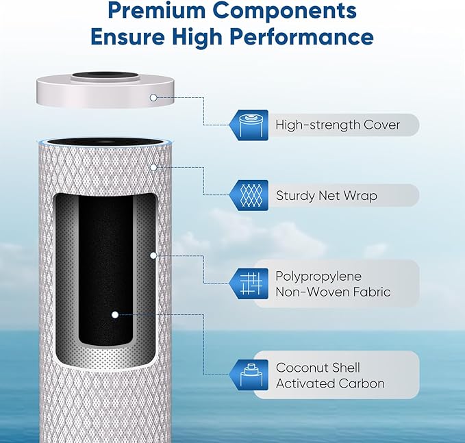 PUREPLUS 5 Micron 20"x4.5" Whole House Water Filter Cartridge Combo Kit with Sediment and Activated Carbon Block Filter - Replacement for FPMB5-20, AP810-2, FC25B, EPM-20BB, 2 PACK
