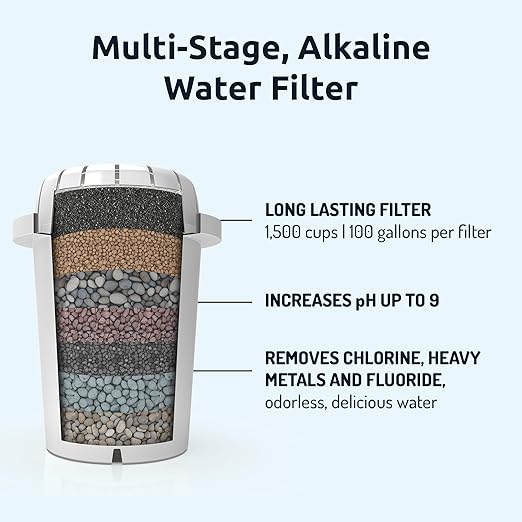 Invigorated Water pH Restore Glass Alkaline Water Pitcher - Long Lasting Water Filter Pitcher with Multi-Stage Filtration System - Glass Water Jug for High pH, Pure Drinking Water - 3.5 L / 118 Oz