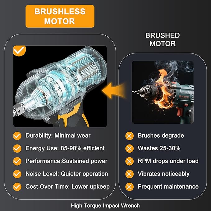 Cordless Impact Wrench 1/2 Inch, 21V Max Brushless, 450 Ft-lbs (600N.m) Max Torque, 3-Speed, w/ 4.0Ah Battery & Quick Charger, 6Pcs Impact Sockets - for Automotive Repair, Tire Changing, Home DIY