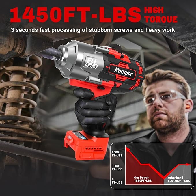 Cordless Impact Wrench 1/2" for Milwaukee 18V Battery, Impact Wrench 1450FT-LBS(2000N.m) High Torque Brushless Electric Impact, with 4 Modes Power Impact Driver for Car, Truck, Mower (No Battery)