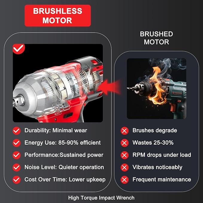 Cordless Impact Wrench 1/2 Inch, 21V Max Brushless, 450 Ft-lbs (600N.m) Max Torque, 3-Speed, w/ 4.0Ah Battery & Quick Charger, 6Pcs Impact Sockets - for Automotive Repair, Tire Changing, Home DIY