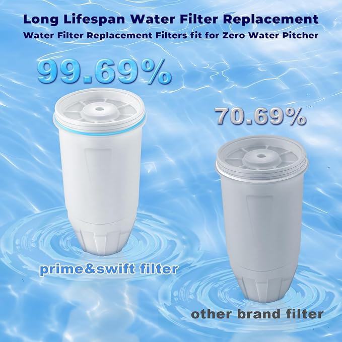 Replacement fit for Zero Water Filter,Water Filter Replacement fit for Zero Water Filters 1 Pack,0 Water Filters fit for zerowater pitchers ZR-001 ZR-017 ZR-004 ZP-006 ZD-013 ZS-008 prime&swift
