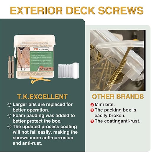 T.K.Excellent Deck Screws 2 Inch Wood Screws #8 x 2, 630 Pcs, Rust Resistant Structural Screw Fence Screw Torx Drive Screws, Two T20 Bits, Brilliant Yellow Ruspert Coating Rust Proof, 5lb Box