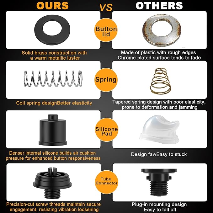 Garbage Disposal Air Switch Kit - UL Certified Sink Top Switch with Long 3.5" Brass Button by UHOUSING, Complete All-in-One Kit for All Disposals (Matte Black)