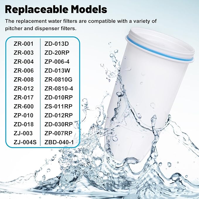 Replacement Water Filters Compatible with Pitcher and Dispenser ZR-004 ZP-006 ZR-017 ZR-001 ZD-013 ZS-008 Filter System Replacement Reduce Bad Taste, Odor, Lead, Chlorine, and PFOA/PFOS (2 Packs)