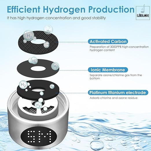 LEBLON⢠High-Concentration Hydrogen Water Bottle with Skin Moisturizing Spray and Inhaler, by U.S. PEM SPE Technology, Featuring 5 MIN LED Display and 2000ppb Hydrogen Water Generator Concentration