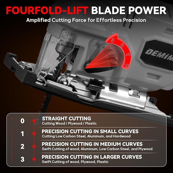 Cordless Jig Saw for Milwaukee M18 Battery, 7 Speed Variable Up to 3200RPM, LED Light, 45° Bevel Cuts, 3 Orbital Motions, with Jig Saw Blade for Straight/Curve/Circle Cutting(Battery Not Include)