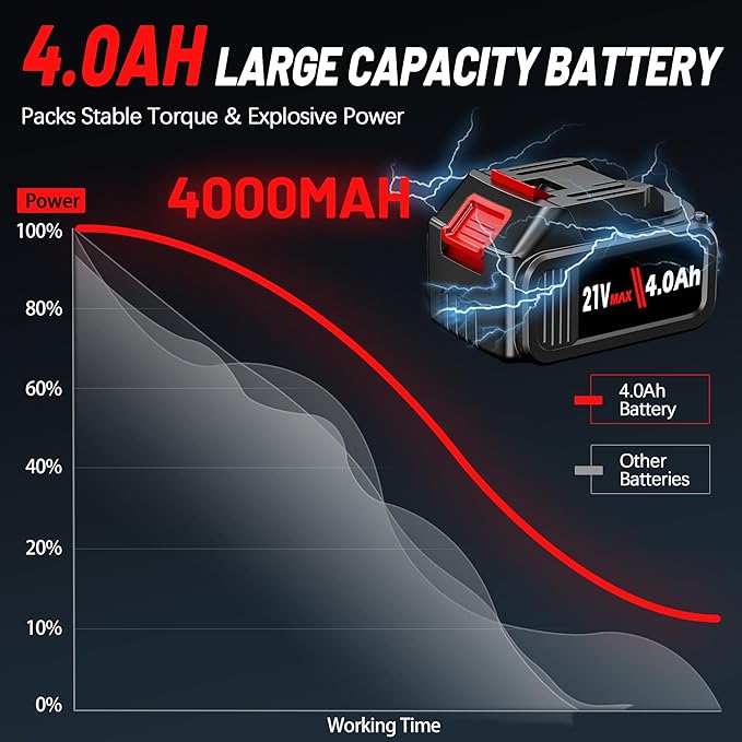 Cordless Impact Wrench 1/2 Inch, 480Ft-lbs (650N.m) Brushless High Power Impact Wrench Tool with 2x4000mAh Battery, 2500RPM High Torque Impact Gun, 7 Sockets for Home Car/Truck RV/Mower -2025 Upgraded