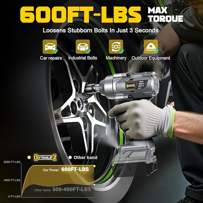 Cordless Impact Wrench 3/8” Compatible with Dewalt 20v Battery: 600 Ft-lbs High Torque Impact Driver, 3100RPM Brushless Electric Impact Gun with 4-Mode Speed, LED Work Light(Bare Tool)