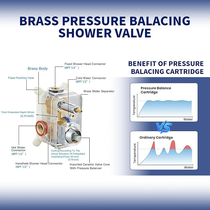BWE 10 Inch Square Bathroom Luxury Rain Mixer Shower Combo Set Wall Mounted Shower Kit Rainfall Shower Head System Polished Chrome Shower Faucet Rough-in Valve Body and Trim Included