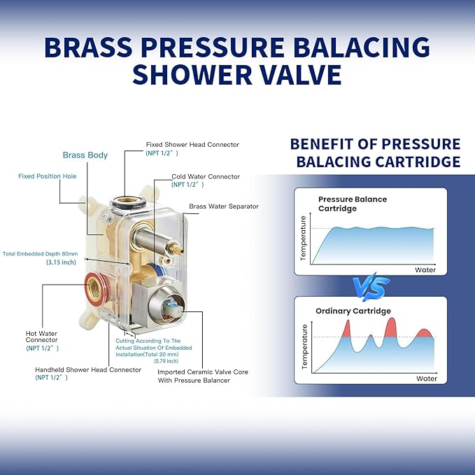 BWE 12 Inch Square Shower Head System 2-Functions Bathroom Luxury Rain Mixer Shower Combo Set Wall Mounted Rainfall Brushed Nickel Shower Faucet Rough-in Valve Body and Trim Included