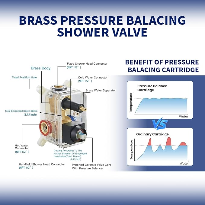 BWE Black Shower Faucet 10 Inch Square Luxury Rain Mixer Shower System Sets Complete 2-Functions Pressure Balancing Wall Mount Rainfall Rough-in Valve Body and Trim Included