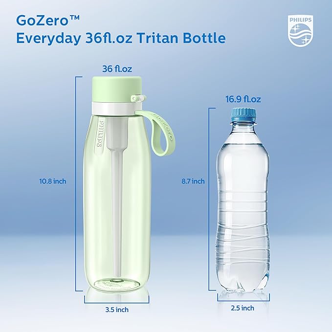 PHILIPS Filtered Water Bottle 22 Oz/36 Oz with Philips GoZero Everyday Water Filter, BPA-Free Tritan Plastic, Purify Tap Water Into Healthy Drinking Tasting Water