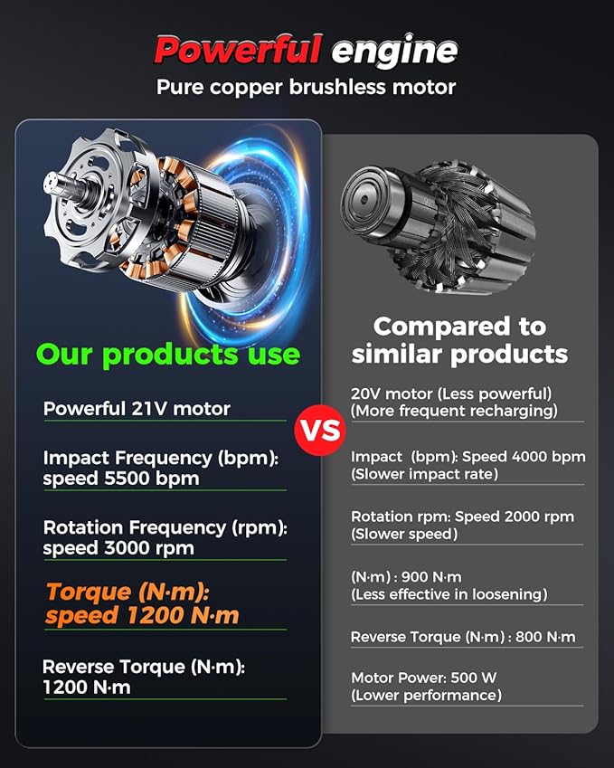 Cordless Impact Wrench, 1200Nm(900 Ft-lbs)1/2" Brushless Impact Gun, 2x4.0AH Batteries Electric Impact Motor Variable Speeds, 21V High Torque Power Impact Driver Ideal for Car, DIY, and Truck RV/Mower