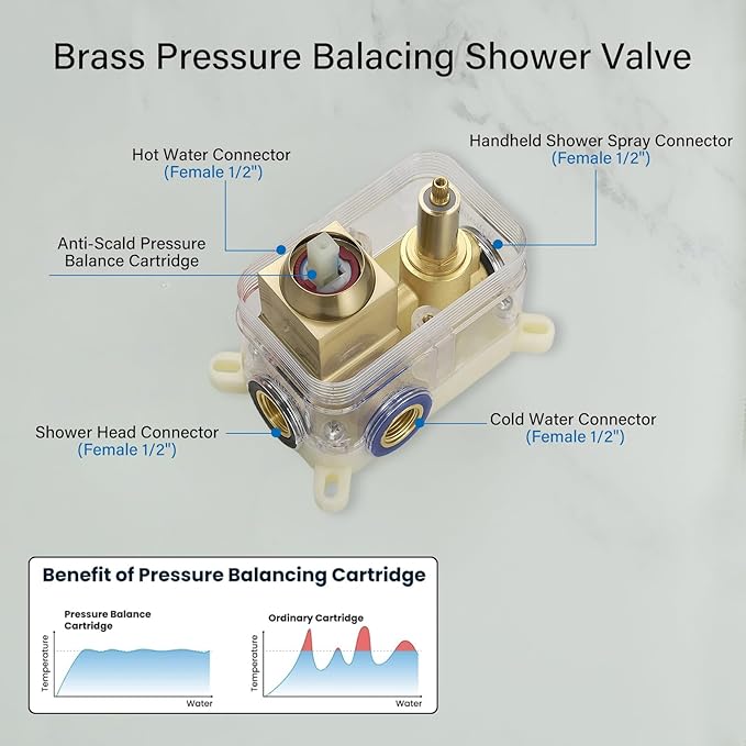 BWE Shower Faucet Brushed Gold 12 Inch Square Bathroom Luxury Rain Mixer Shower Combo Set 2-Functions Wall Mounted Rainfall Shower Head System Rough-in Valve Body and Trim Included