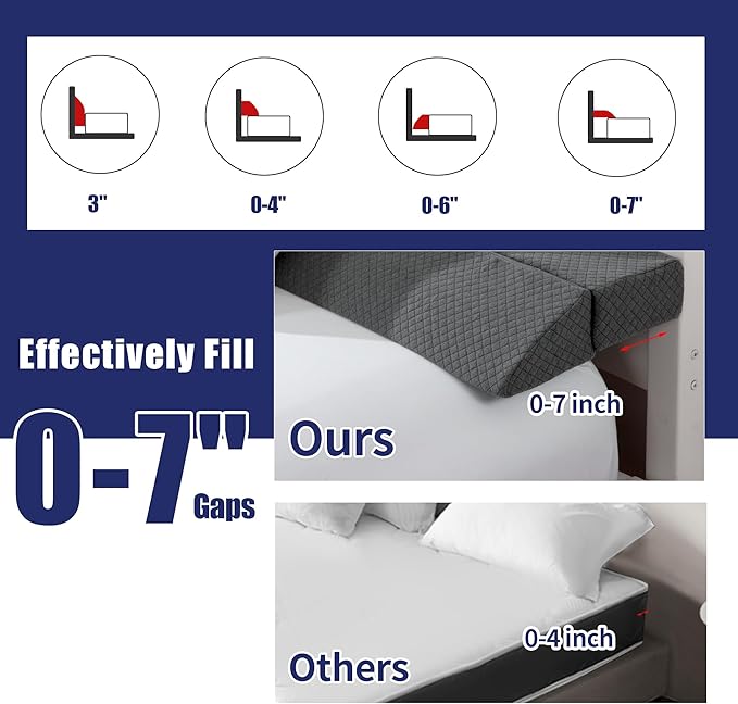 HOMBYS Wedge Pillow Headboard for Bed Gap,Foldable Bed Wedge Gap Filler Twin Size,Matterss Gap Filler,Multi Functional Bed Crack Pillow, Fill The Gap (0-7") Between Your Headboard and Mattress,Grey