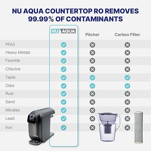 NU Aqua Countertop Reverse Osmosis System 8-Stage Water Filter with UV - Touch Display - Includes Sediment + Carbon, and RO Membrane Filters