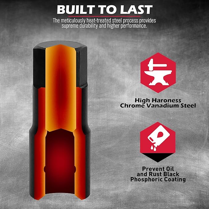 Hex Bit Impact Socket Set: 36-Piece with 4 Adapters, 1/4" 3/8" 1/2" Drive Master Allen Impact Socket Set, SAE and Metric, H5-H19 & 3/4"-5/64", Heavy Duty Storage Case, Automotive Mechanic