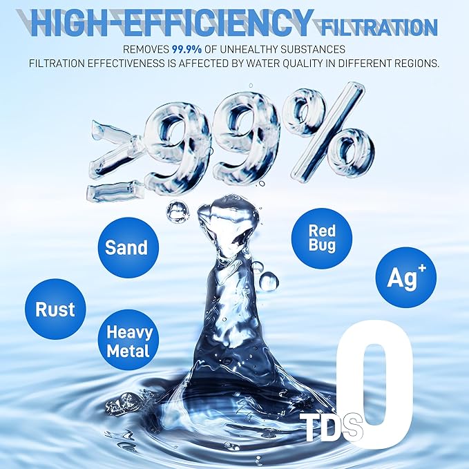 Water Filter Replacement for Zero Water Pitcher and Dispenser - 0 TDS Water Filter Easy Reduce Lead, Chromium, PFOA/PFOS in ZR-001 ZR-017 ZR-004 ZP-006 ZD-013 ZS-008 (Pack of 6)