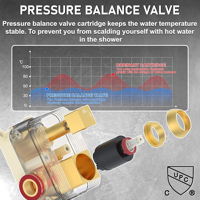 Iriber Brushed Gold Rain Shower System with 12 Inch Shower Head and Handheld shower Bathroom Wall Mounted Golden Shower Set Contain Shower Faucet Mixer Valve and Trim Kit (Valve Cartridge Included)