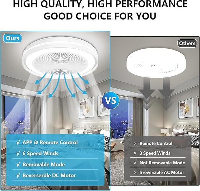 Bladeless Ceiling Fans with Lights, 20" Low Profile Ceiling Fan with Alexa/Google Assistant/APP Control 6 Speeds, Modern Flush Mount RGB Ceiling Fan LED Dimmable Light,White