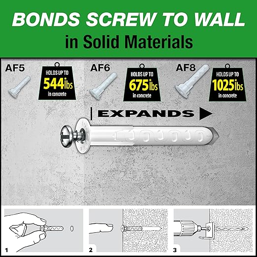 TOGGLER Alligator AF5 Flanged Anchor with Screws, Polypropylene, Made in US, for #4 to #9 Fastener Sizes (20)