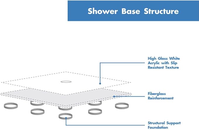 DreamLine SlimLine 36 in. D x 60 in. W x 2 3/4 in. H Right Drain Double Threshold Shower Base in White, DLT-1036602