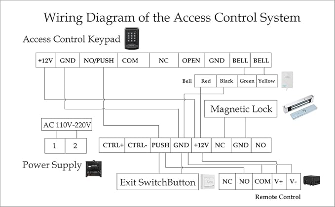 Door Access Control System RFID Keypad 600lb Electric Magnetic Door Lock Kit with Exit Button Doorbell Chime Remote Control