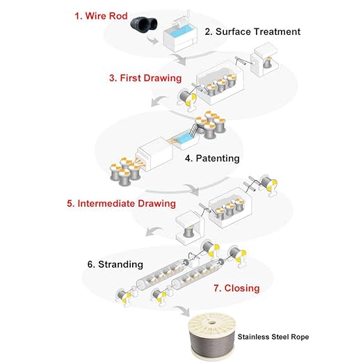 BLIKA 600FT 1/8" Stainless Steel Cable with Cutter, T316 Marine Grade, Stainless Steel Wire Rope 7x7 Strand Construction, 1850lbs Breaking Strength Aircraft Cable for Deck Cable Railing, Silver