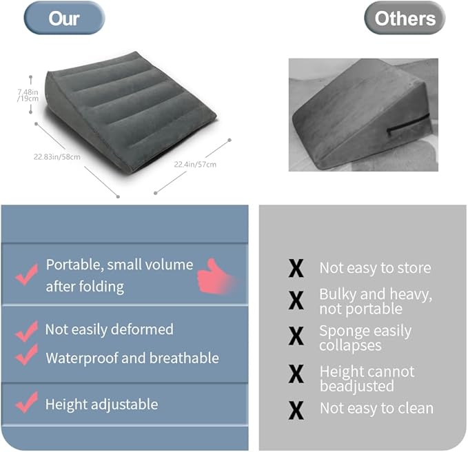 Nevife Inflatable Triangle Bed Wedge Pillow-Fast Inflating/Deflation Valve-Portable Travel Leg Elevation,Adjustable Incline Pillow for Back Support,Sleeping, Acid Reflux,Snuoring,Footrest