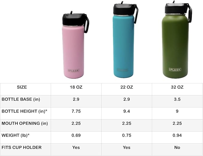 Sport Travel Outdoor Water Bottle with Spout and Straw Lids | Leak Proof | Insulated Stainless Steel Double Walled | BPA and Sweat free | Hot & Cold | For Kids Men & Women (Blue, 32 oz)